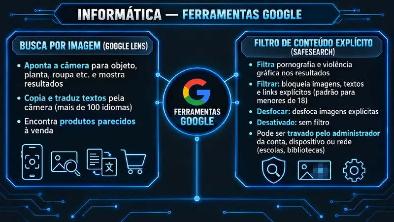 Mapa mental de Informática sobre ferramentas Google